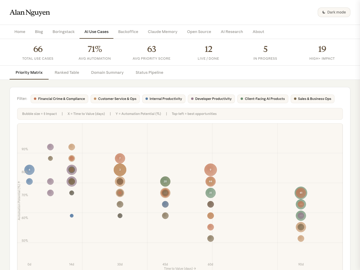 AI use cases priority matrix