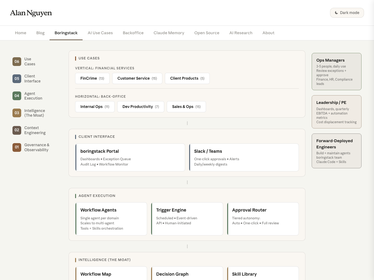 boringstack architecture layers